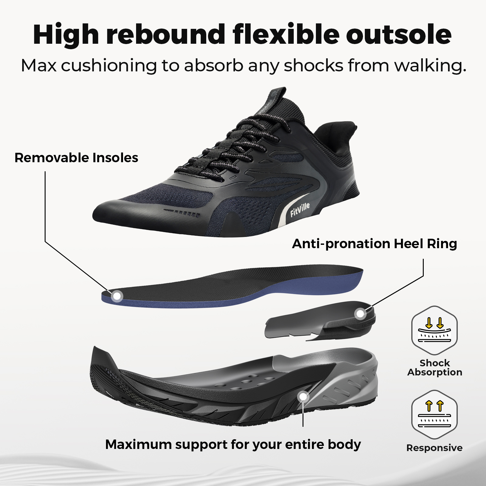 Fittington Walking Shoes For M – Men'S Shoes For Plantar Fasciitis recenzja i cena